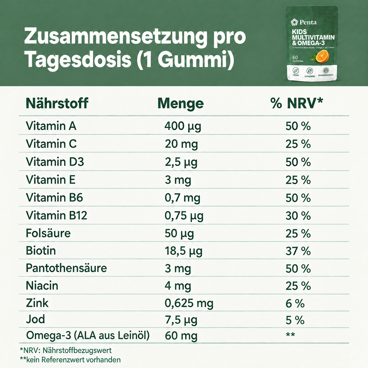 PENTA Kids Multivitamin & Omega-3