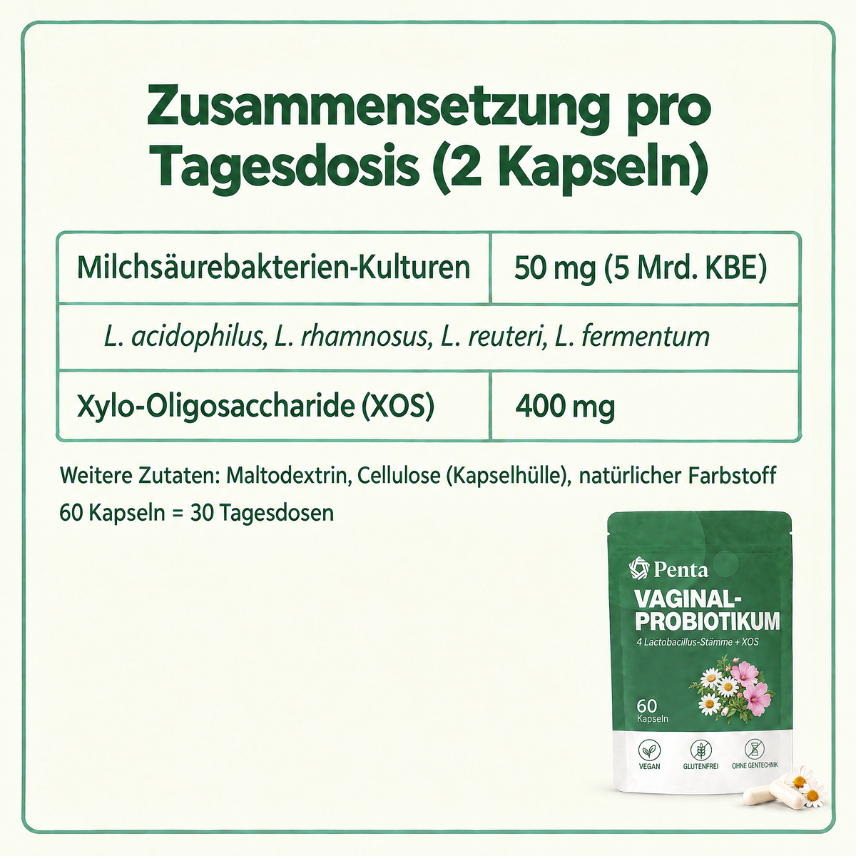 PENTA Vaginal-Probiotikum Kapseln