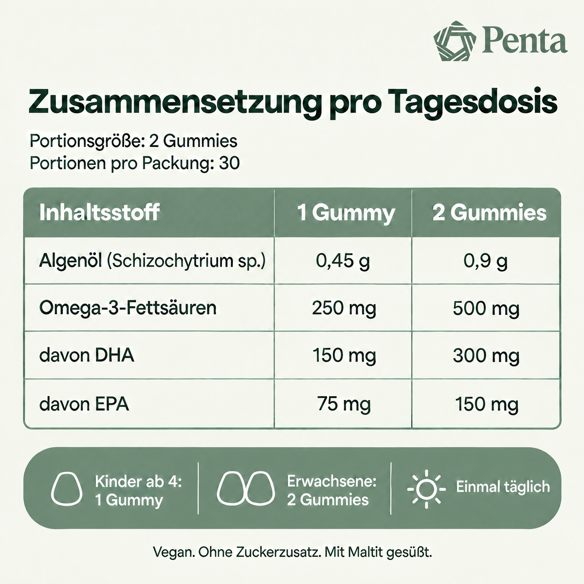 Zusammensetzung pro Tagesdosis: Algenöl, Omega-3-Fettsäuren, DHA und EPA pro 1 und 2 Gummies